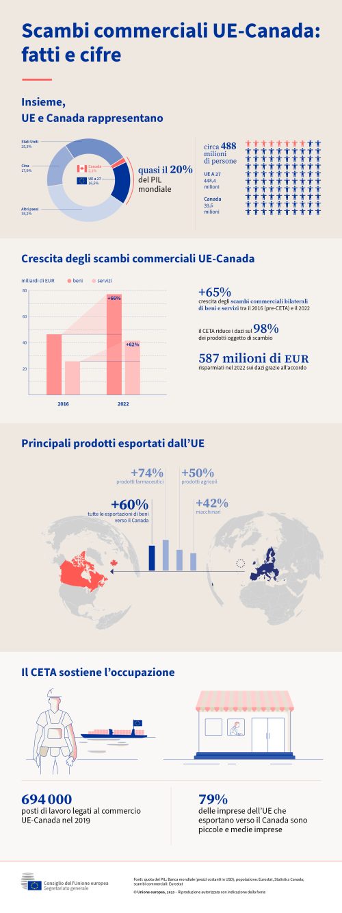 Ue Canada Rapporti Commerciali