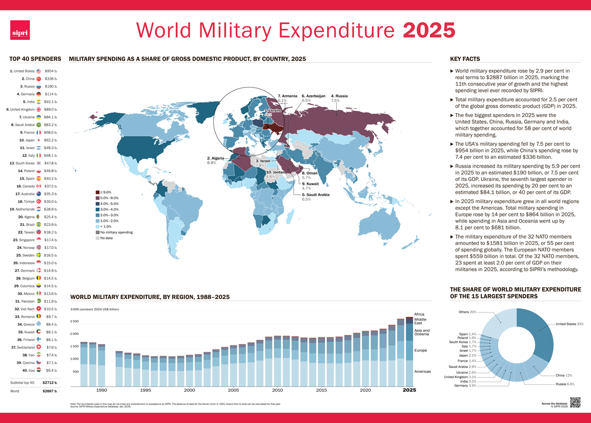 Sipri military expenditure 2025 map