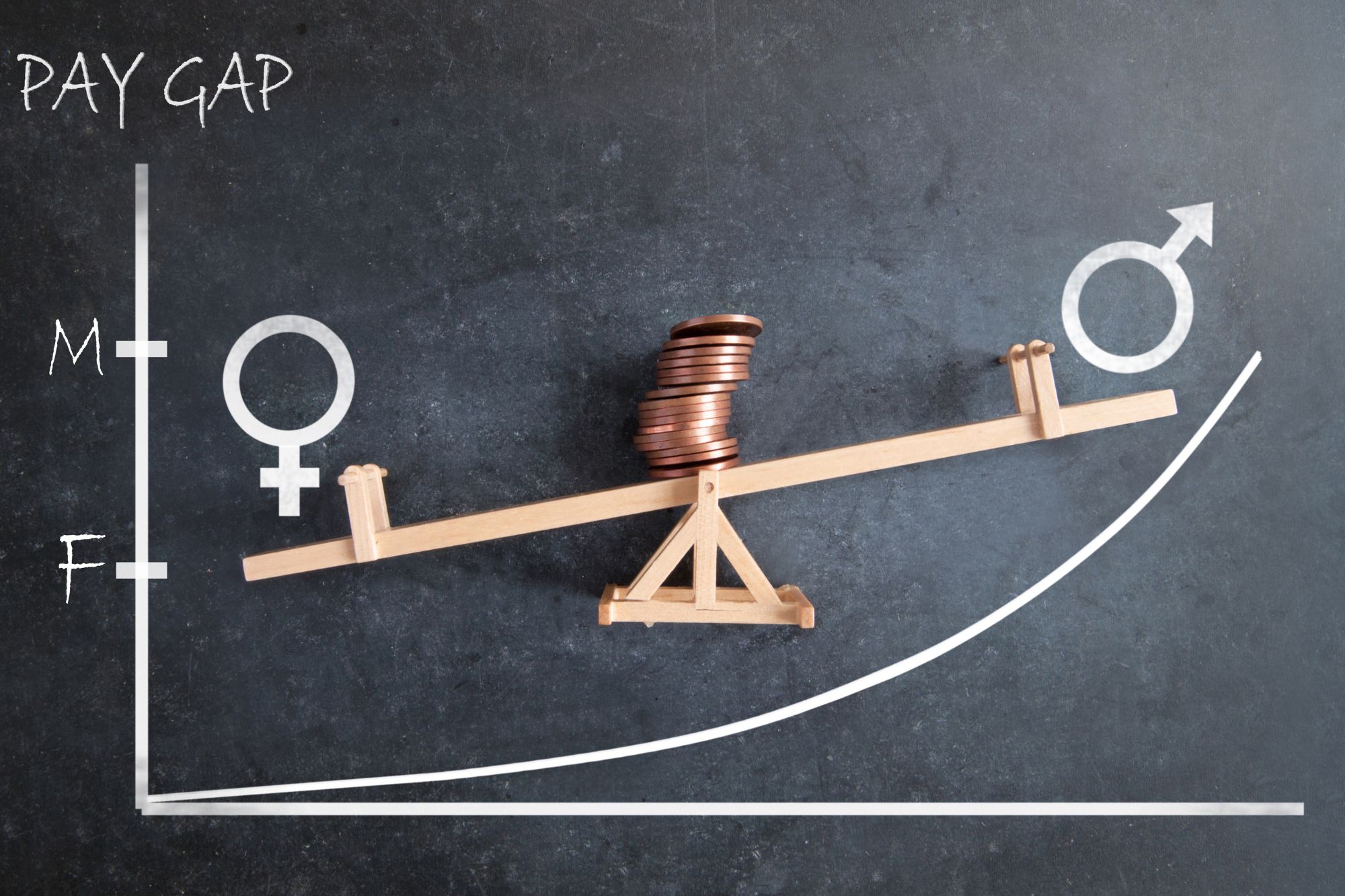 Gender pay gap europe canva