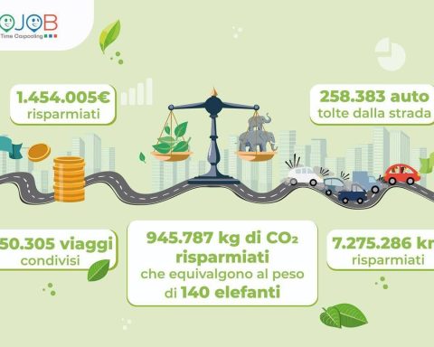 Viaggi Condivisi Casa Lavoro, Tutti I Vantaggi