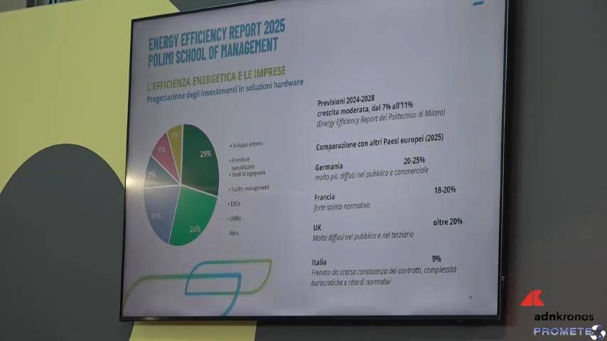 Ecomondo, Elevion Group Presenta Il Modello "bee Hive": Decarbonizzazione A Investimento Zero