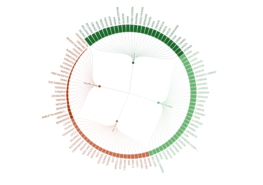 Qualitavita2025italiaoggi