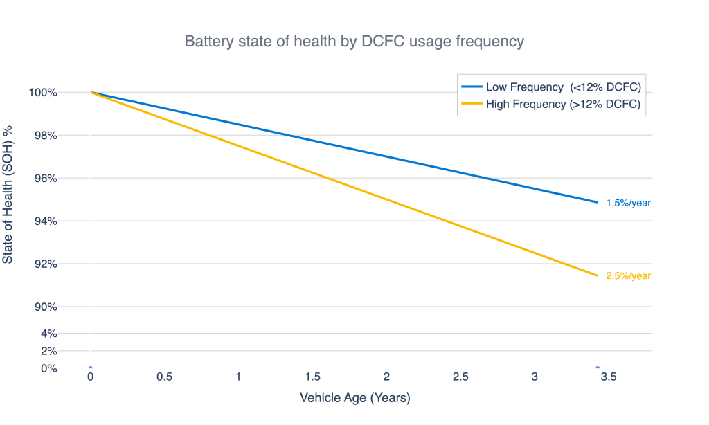 Ricarica rapida batterie elettriche geotab