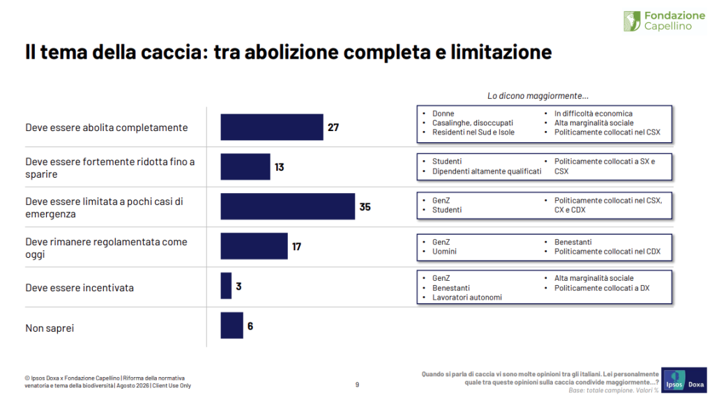 caccia abolizione opinione italiani indagine ipsos doxa